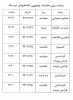 جلسات توجیهی دانشجویان ورودی بهمن 94  2