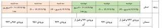 زمان انتخاب واحد ترم بهمن 95