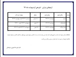 جدول اردوهای زیارتی - تفریحی اردیبهشت ماه 96  2