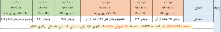 جدول زمانبندی انتخاب واحد 961 - ترم مهرماه 1396