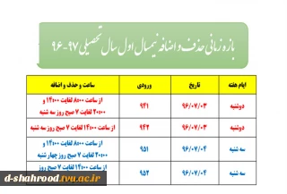 بازه زمانی  انتخاب واحدنیمسال اول سال تحصیلی   97-96