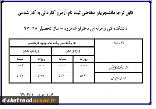 کدرشته محل رشته های جدید کارشناسی