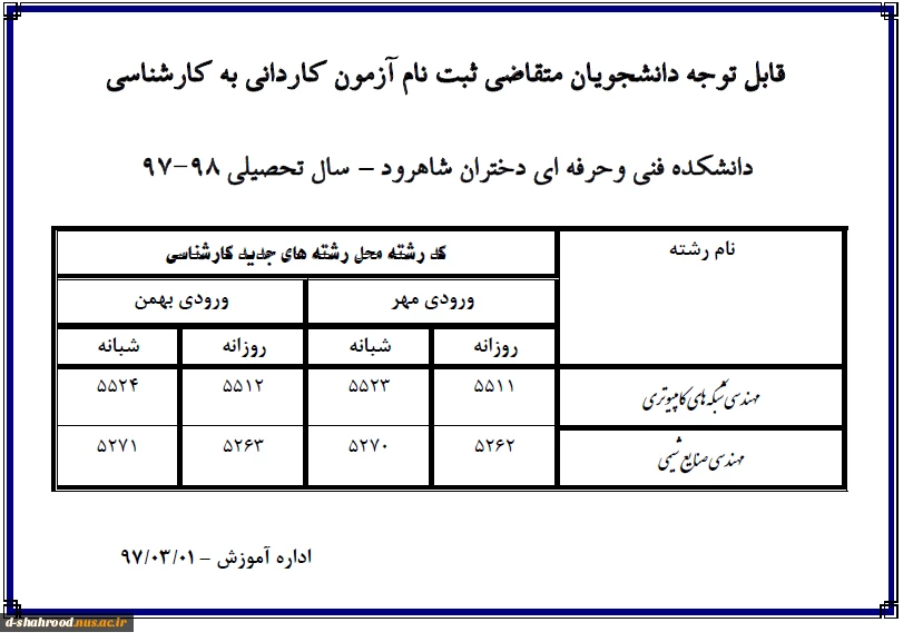 کدرشته محل رشته های جدید کارشناسی 2