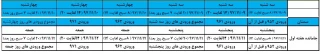 زمان انتخاب واحد ترم بهمن 972