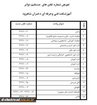 شماره تلفن های جدید آموزشکده فنی وحرفه ای دختران شاهرود