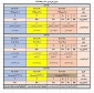 جدول زمان بندی حذف و اضافه نیم سال دوم سال تحصیلی 99 -98