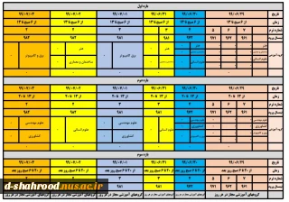 جدول زمانبندی حذف و اضافه نیم سال اول سال تحصیلی 99