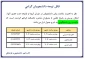 ساعت و روز پاسخگویی تلفنی مشاوران محترم دانشکده