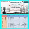 کسب رتبه اول سرکار خانم مائده محبی دانشجوی رشته تربیت بدنی در اولین دوره مسابقات شطرنج آنلاین سریع و برق آسای دانشجویان دانشگاه فنی و حرفه ای سراسر کشور  2