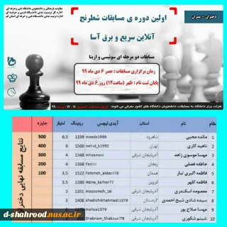 کسب رتبه اول سرکار خانم مائده محبی دانشجوی رشته تربیت بدنی در اولین دوره مسابقات شطرنج آنلاین سریع و برق آسای دانشجویان دانشگاه فنی و حرفه ای سراسر کشور