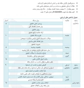 آئین نامه بیست و نهمین جشنواره سراسری قرآن و عترت 3