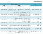 آئین نامه بیست و نهمین جشنواره سراسری قرآن و عترت 5