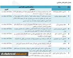 آئین نامه بیست و نهمین جشنواره سراسری قرآن و عترت 5