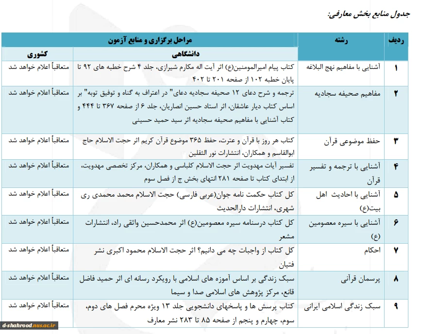 آئین نامه بیست و نهمین جشنواره سراسری قرآن و عترت 5