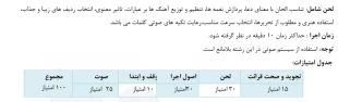 آئین نامه بیست و نهمین جشنواره سراسری قرآن و عترت 8