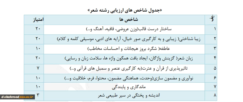 آئین نامه بیست و نهمین جشنواره سراسری قرآن و عترت 14