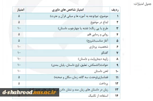 آئین نامه بیست و نهمین جشنواره سراسری قرآن و عترت 16