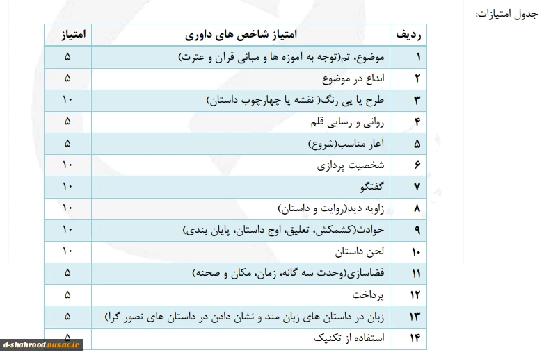 آئین نامه بیست و نهمین جشنواره سراسری قرآن و عترت 16