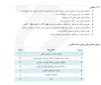 آئین نامه بیست و نهمین جشنواره سراسری قرآن و عترت 21