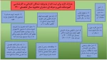 مدارک موردنیاز ثبت نام کاردانی آموزشکده فنی وحرفه ای دختران شاهرود سال تحصیلی 1400 2