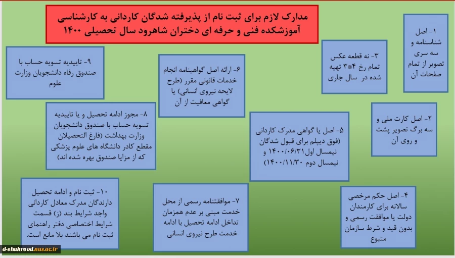 مدارک موردنیاز ثبت نام کاردانی آموزشکده فنی وحرفه ای دختران شاهرود سال تحصیلی 1400 2