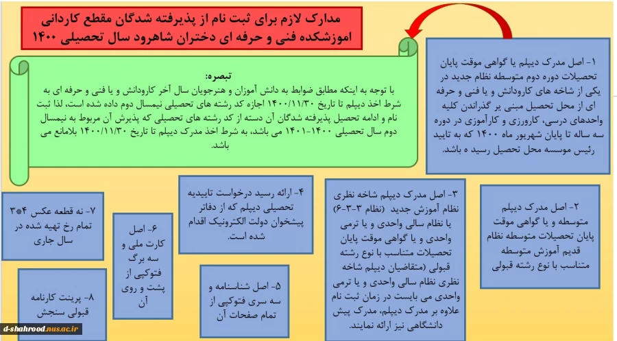 مدارک موردنیاز ثبت نام مقطع کاردانی آموزشکده فنی وحرفه ای شاهرود  2