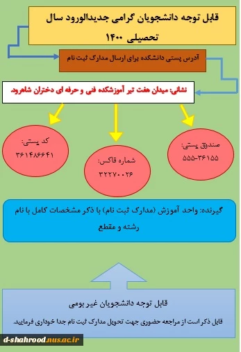 آدرس کدپستی دانشکده به منظور ارسال مدارک ثبت نام  2