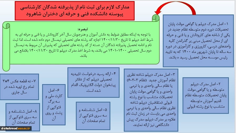 مدارک لازم جهت ثبت نام کارشناسی پیوسته برای دانشجویان جدیدالورود1400 2