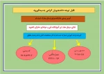 کد پستی  2