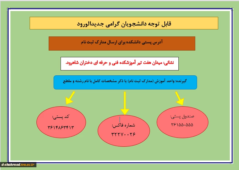 کد پستی  2