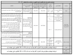 ضوابط و مقررات درخواست وام دانشجویی صندوق رفاه نیم سال دوم 1400 3