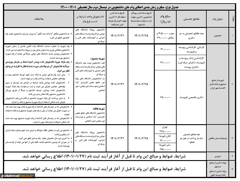 ضوابط و مقررات درخواست وام دانشجویی صندوق رفاه نیم سال دوم 1400 3