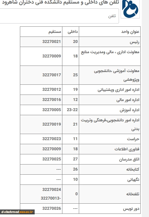 تلفن های دانشکده 2