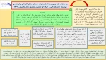 مدارک لازم برای ثبت نام از پذیرفته شدگان مقطع کاردانی وکارشناسی پیوسته   دانشکده فنی و حرفه ای دختران شاهرود سال تحصیلی 1402
 2