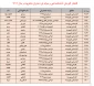 1اسامی نفرات برتر در حال تحصیل دانشکده فنی دختران شاهرود بر اساس معدل ترم 012