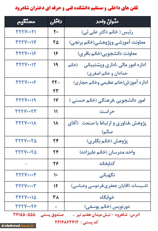 تلفن های داخلی و مستقیم دانشکده
آدرس :شاهرود میدان هفتم تیر 
صندوق پستی :555-36155 2