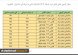 محل برگزاری آزمون خرداد 1403