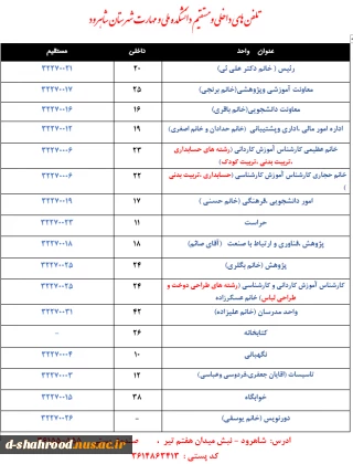 تلفن های داخلی و مستقیم دانشکده
آدرس :شاهرود میدان هفتم تیر 
صندوق پستی :555-36155