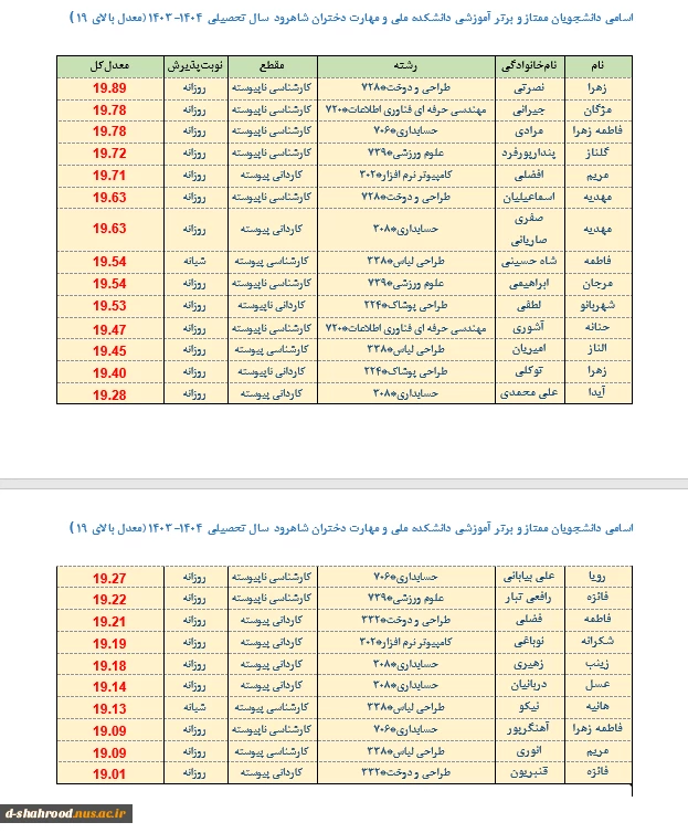 دانشجویان ممتاز و برتر آموزشی دانشکده ملی و مهارت دختران شاهرود 2